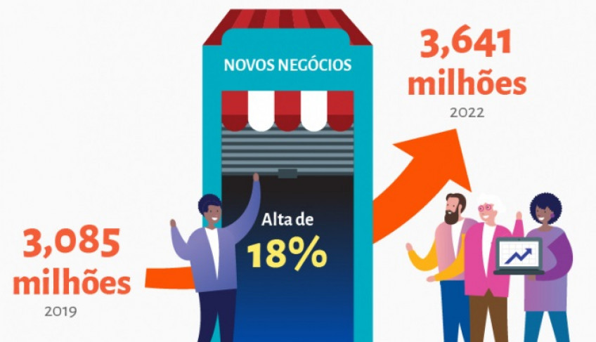 ASN Ceará - Agência Sebrae de Notícias