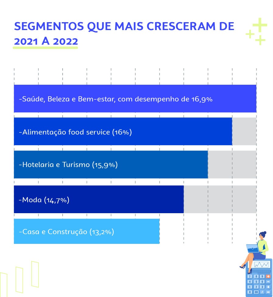 Estruturamos seu negócio para ser uma franquias no segmento FAST